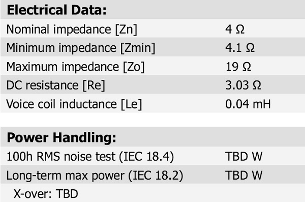  D8404/552000 parameters